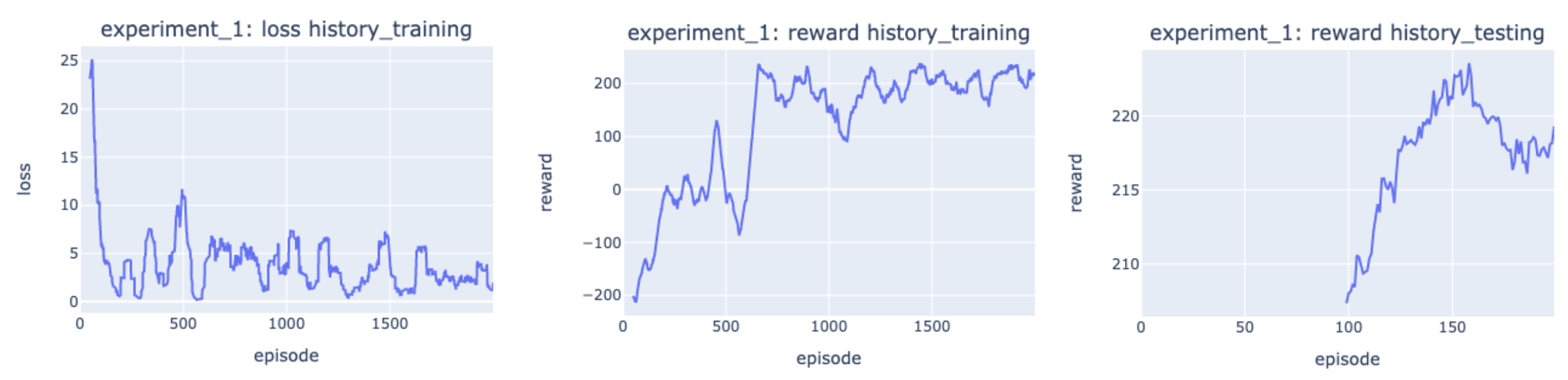 experiment1 result