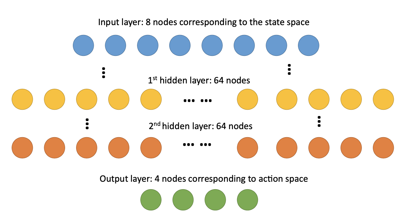 neural network setup