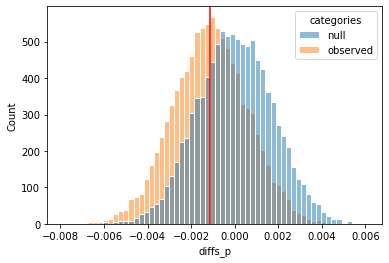 sample proportion difference