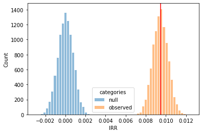 sample proportion difference