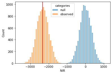 sample proportion difference