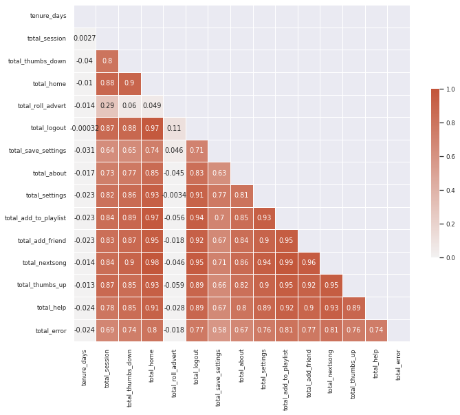 correlation matrix 1