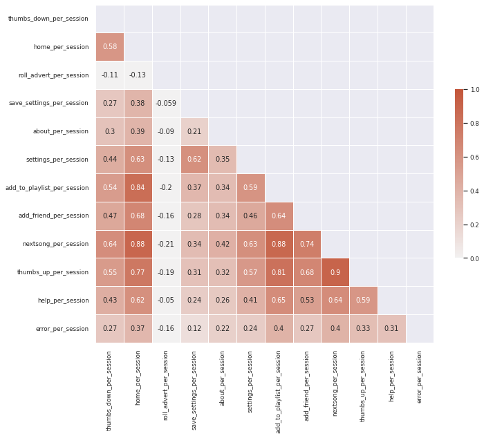 correlation matrix 2