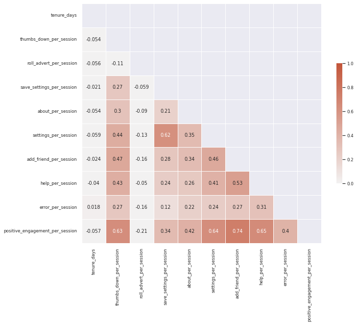 correlation matrix 3