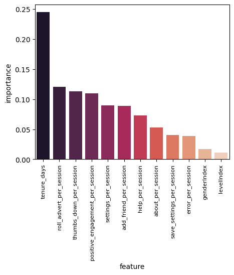 feature importance ranking