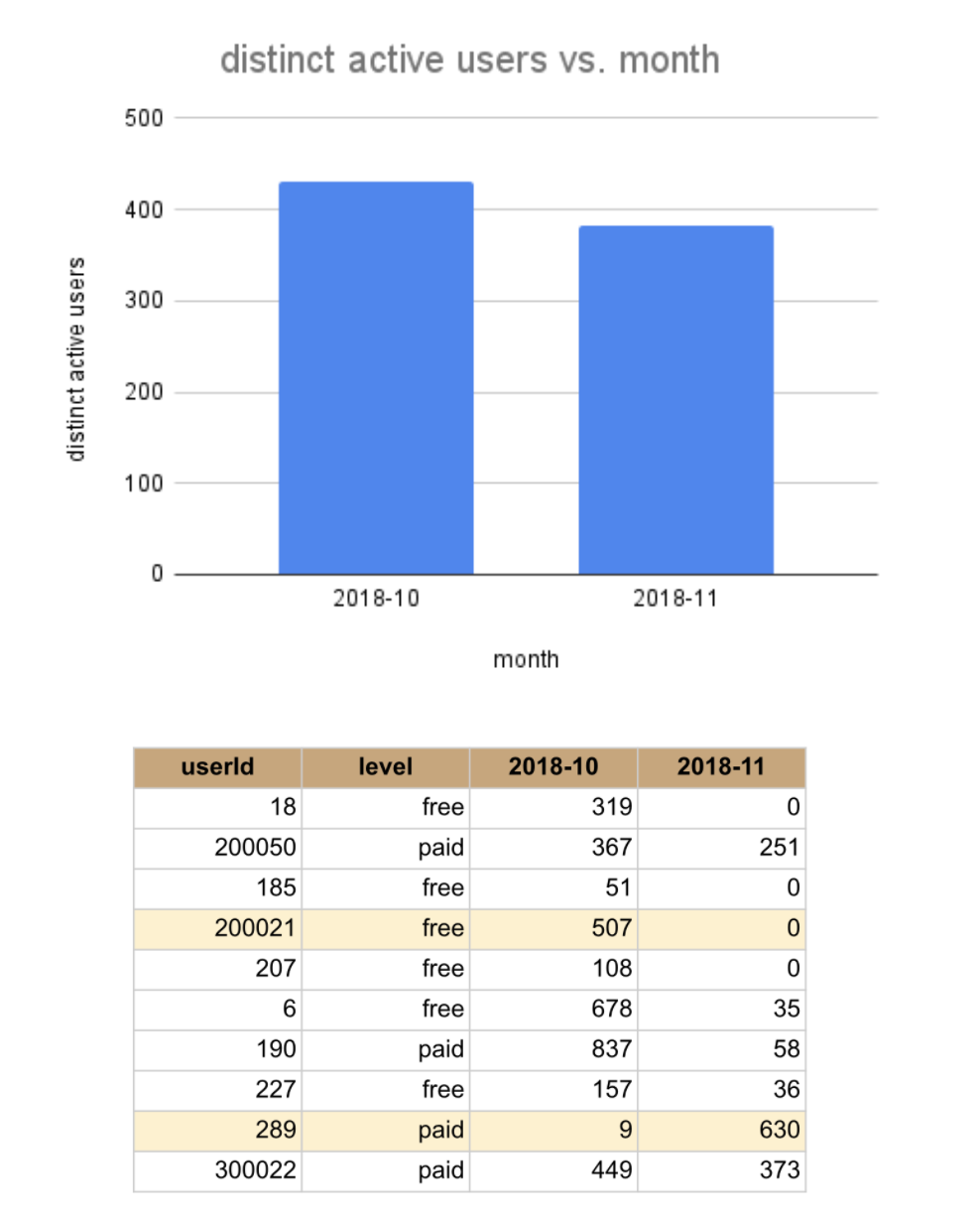 user trend