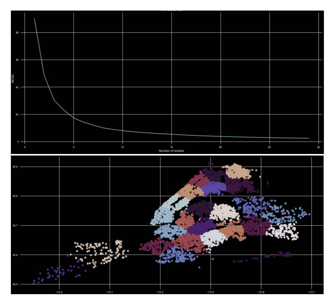 K-means clustering on vehicle larceny data